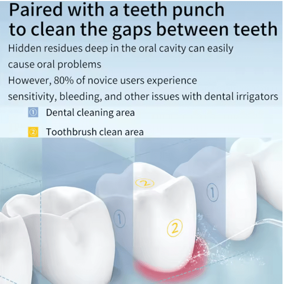 Oral Irrigator – Rechargeable Water Flosser for Deep Teeth & Gum Cleaning